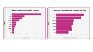 Instagram vs tiktok Statistics